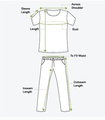 How to measure