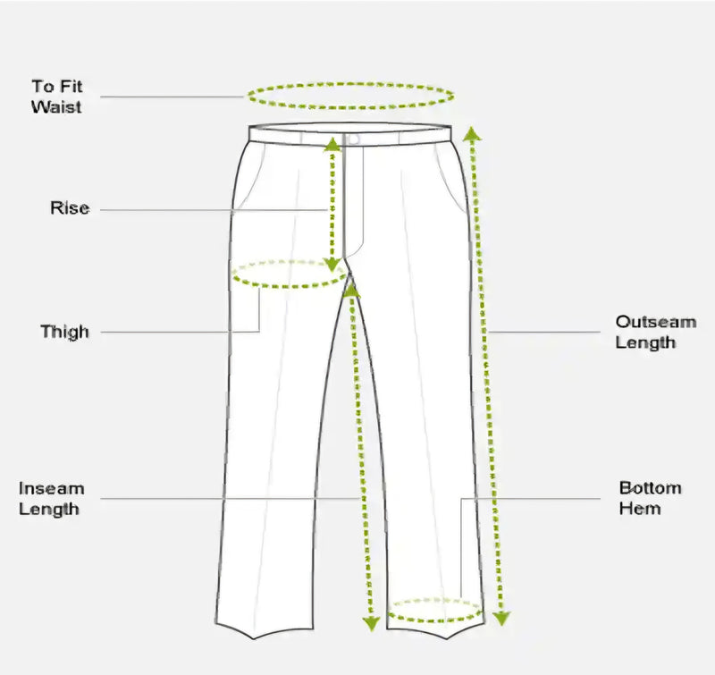How to measure